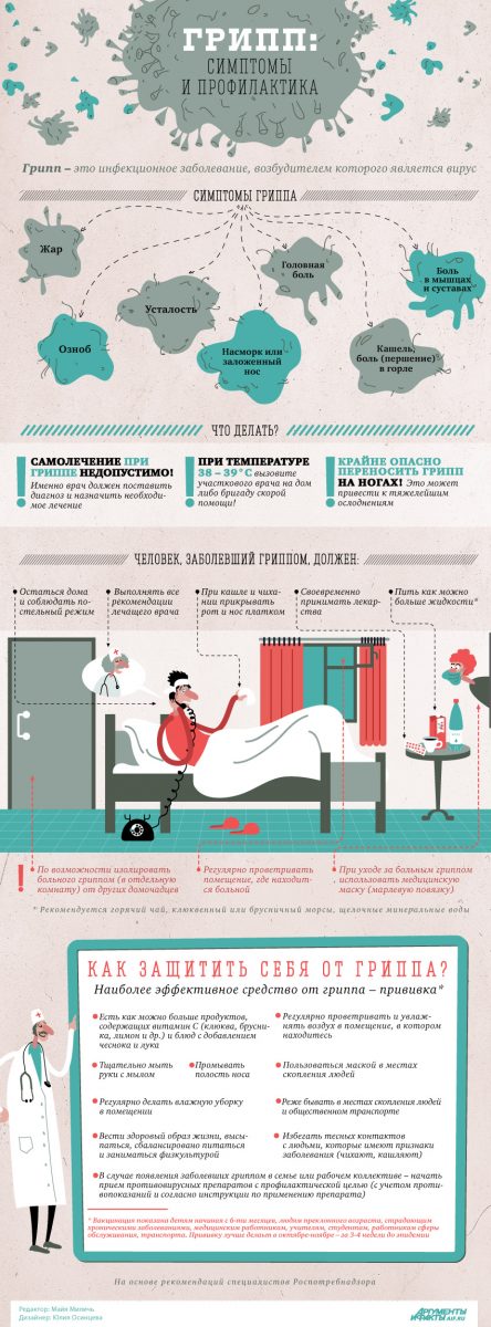 ГРИПП: симптомы и профилактика