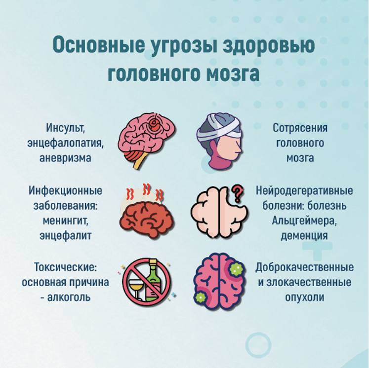 Профилактика инсульта